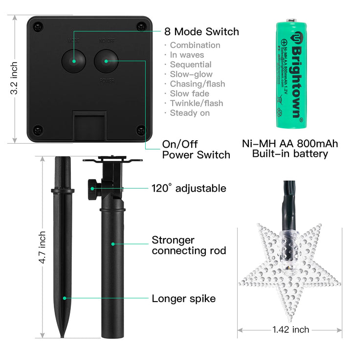 Solar Star Light InformInformation for Solar Star Lightsation Display